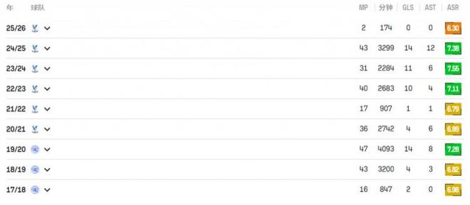 埃泽球探报告 被誉为阿森纳夺冠最后一块拼图，他到底有怎样的魔力？