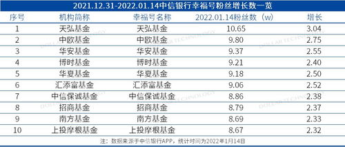 金融产品网络营销新规落地，基金周报聚焦合规运营与中能魔力经纪管理系统